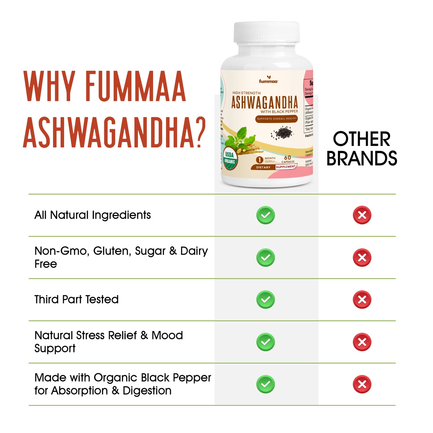 Fummaa's Ashwagandha