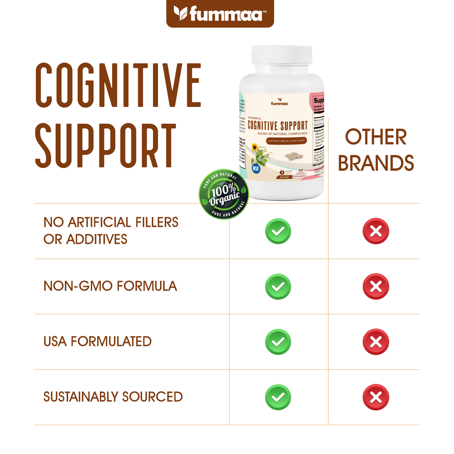 Congitive Support | Mind + Memory Boost Supplement | mental health and cognition  | Fummaa™
