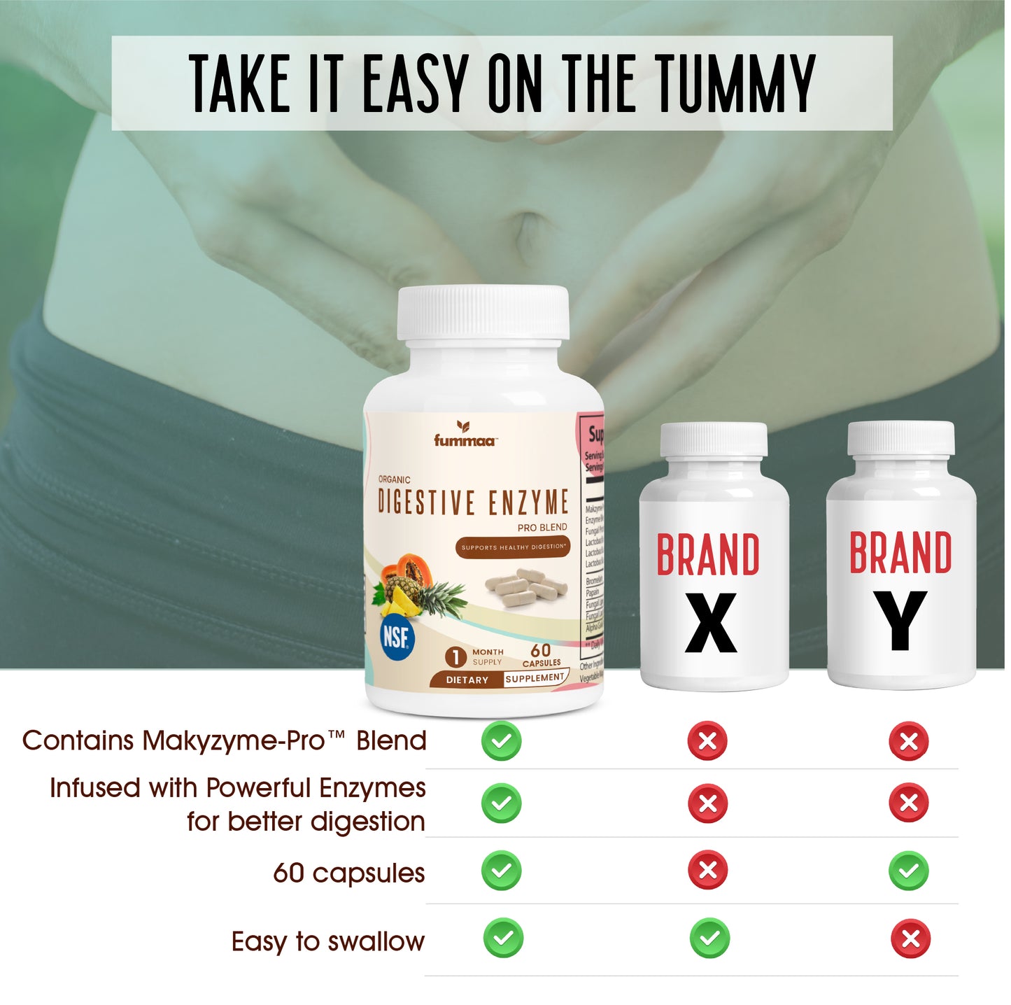 Digestive Enzyme Pro Blend