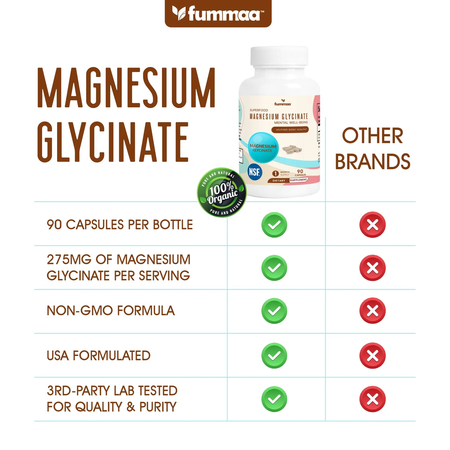 Magnesium Glycinate