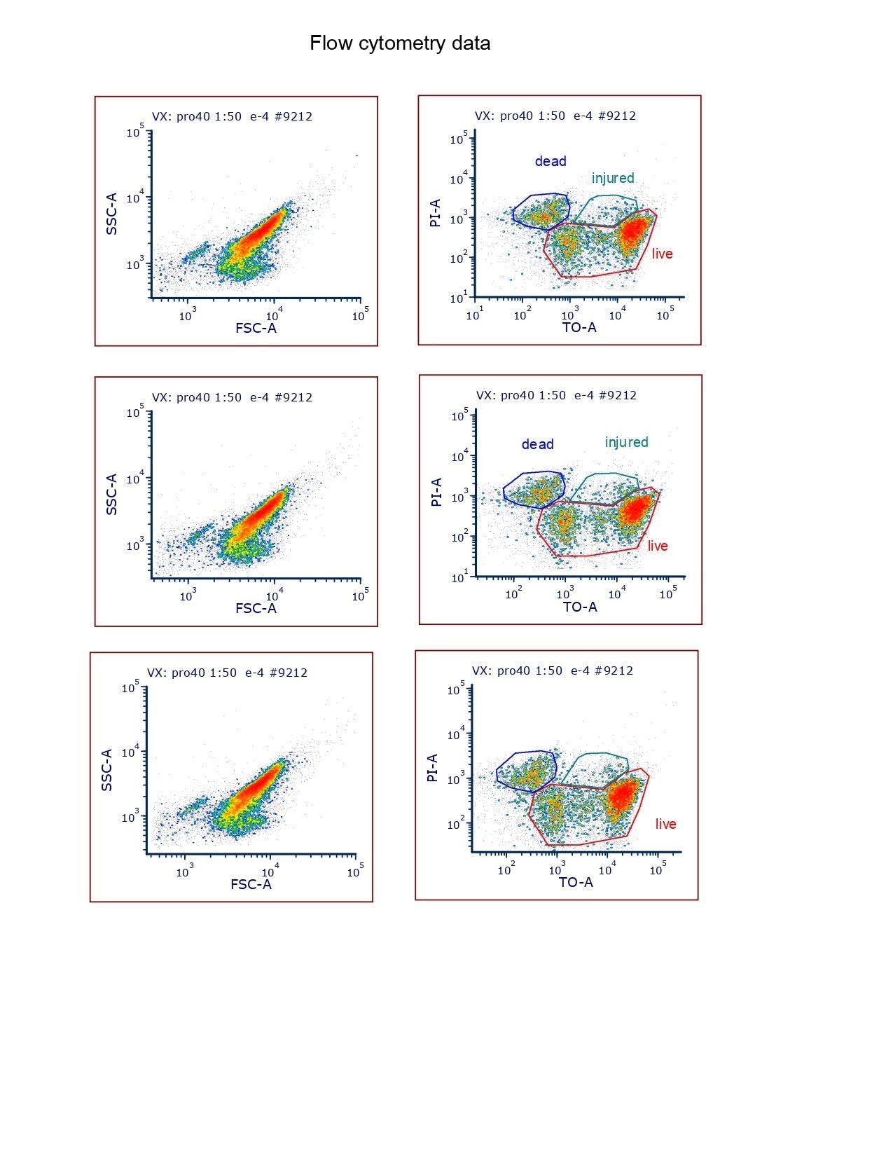 Flow cytometry data: Probiotic 40 Viability Analysis (Live, Injured, Dead Cells) - Fummaa™